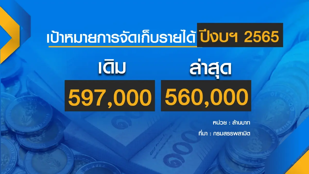 สรรพสามิตปัดไม่ขยายเวลา 'ลด' ภาษีน้ำมันดีเซล