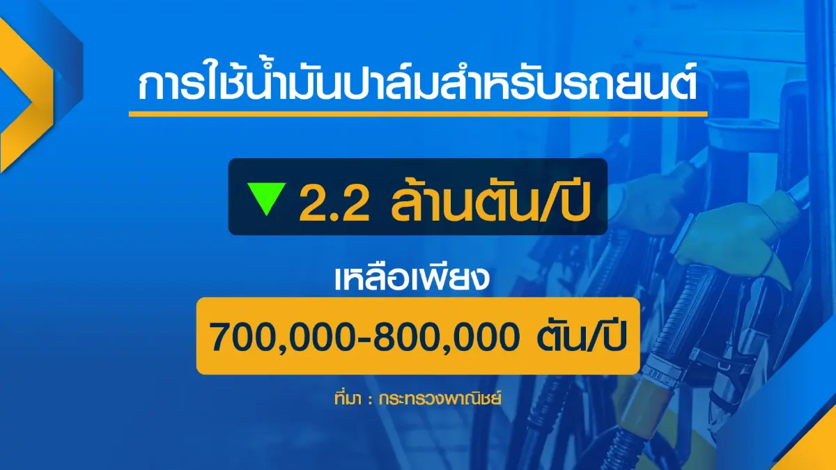 จับตาปรับสูตรไบโอดีเซลเหลือบี 5 กดดันราคาปาล์มดิ่ง