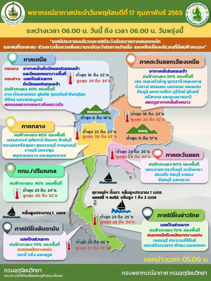 "พยากรณ์อากาศ" วันนี้ ภาคใต้ ยังคงมีฝนตกหนักมากต่อเนื่อง