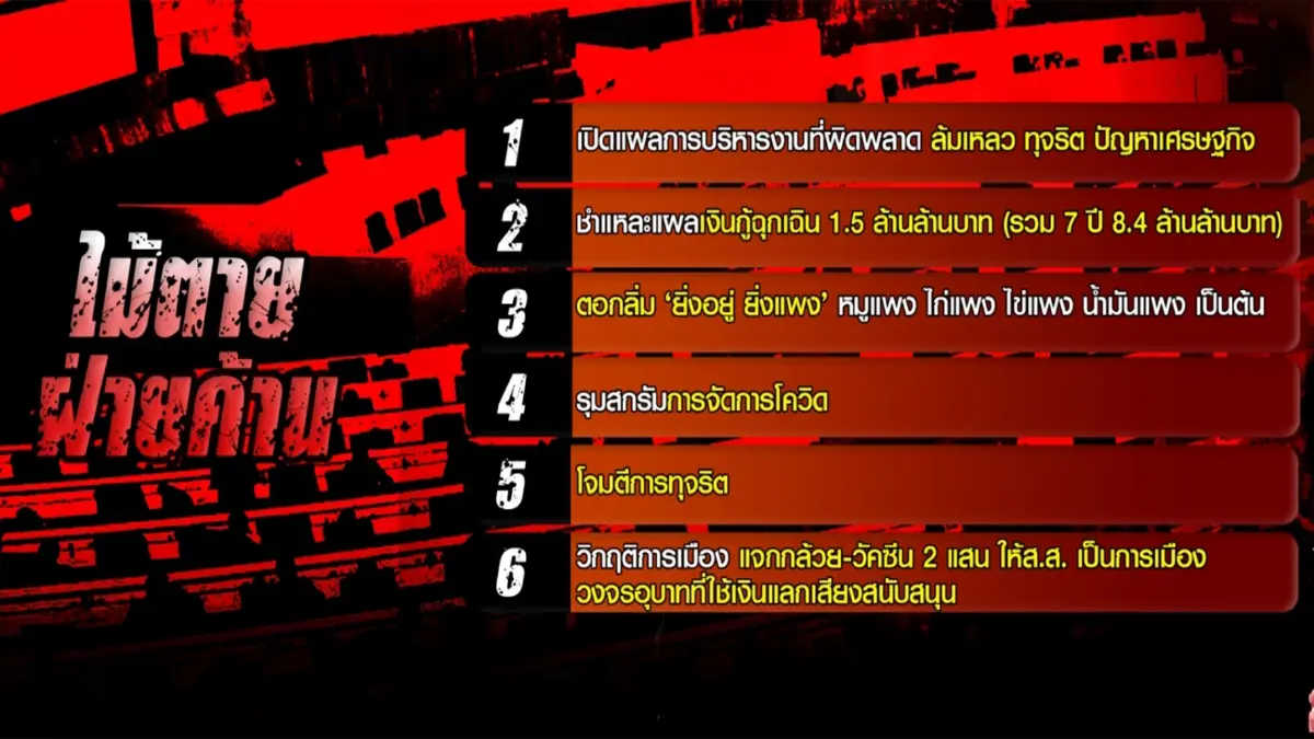ฝ่ายค้านซ้อมใหญ่ อภิปรายไม่ลงมติ เปิดแผลนายกฯ