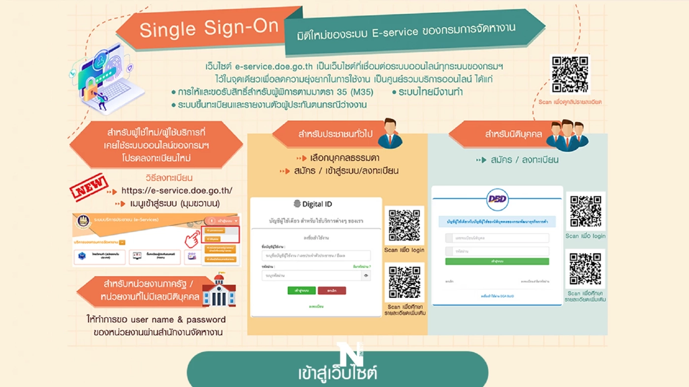 ม.33 แจ้งข่าวดี หากว่างงาน เปิดให้รายงานตัวแบบใหม่ได้แล้ว ง่ายขึ้น เร็วขึ้น