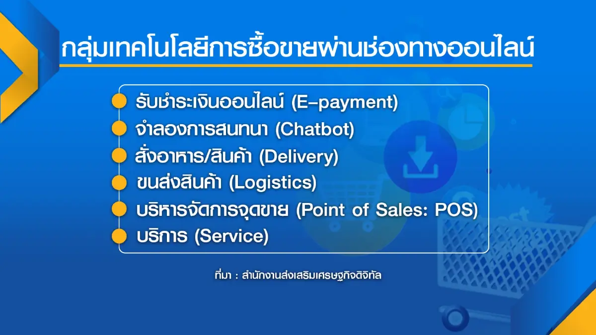 ดีป้านำร่อง 6 จังหวัด 'ตลาดสด'  วิถีใหม่รับสังคมไร้เงินสด