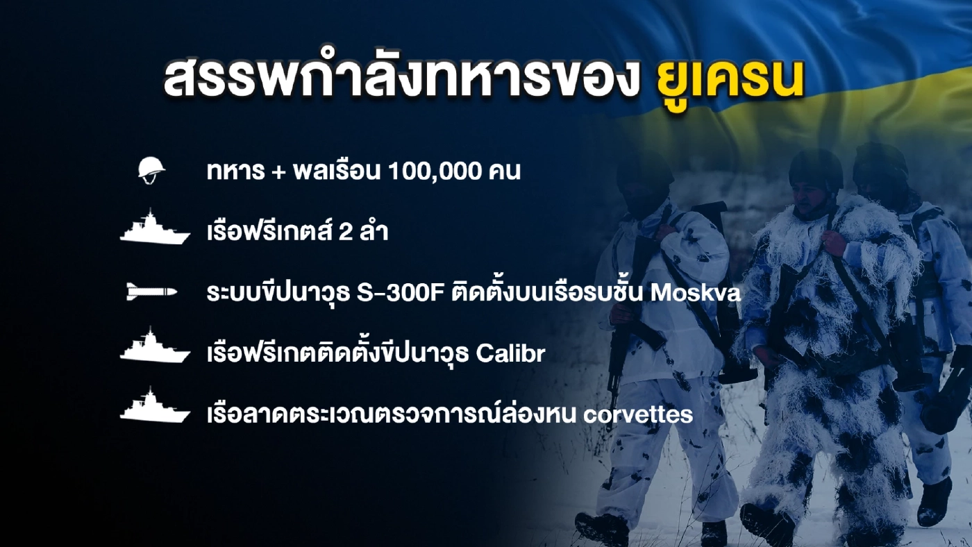 เผยแผนที่กองทัพรัสเซีย เข้าปิดล้อมยูเครน