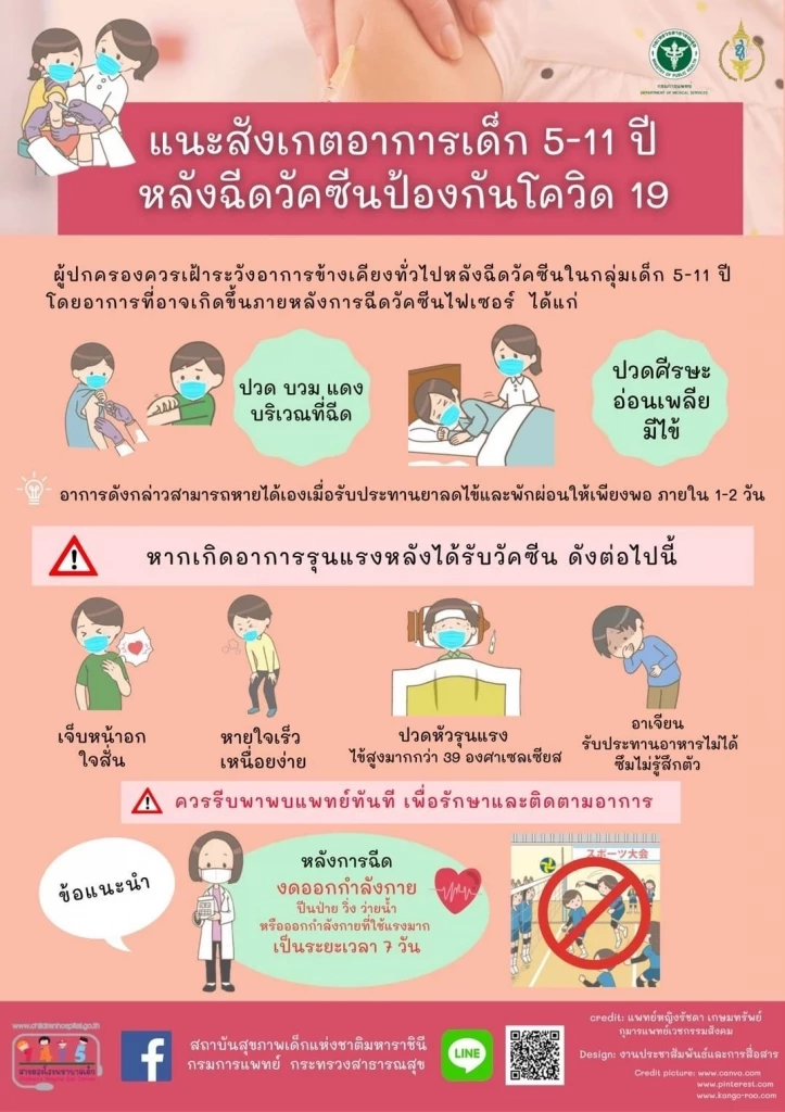 กรมการแพทย์ เผย 6 อาการผู้ปกครองต้องระวัง หลังฉีดไฟเซอร์ฝาส้ม