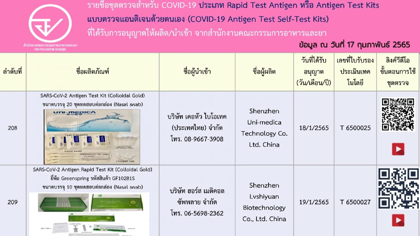 อัปเดตรายชื่อ 248 ชุดตรวจ ATK ที่ได้รับการอนุญาตจาก"อย." เช็กชัวร์ก่อนซื้อ
