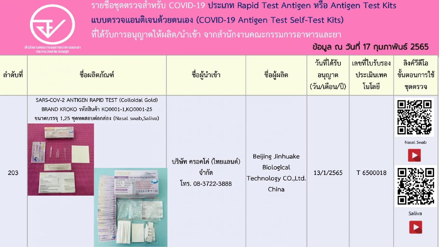 อัปเดตรายชื่อ 248 ชุดตรวจ ATK ที่ได้รับการอนุญาตจาก"อย." เช็กชัวร์ก่อนซื้อ