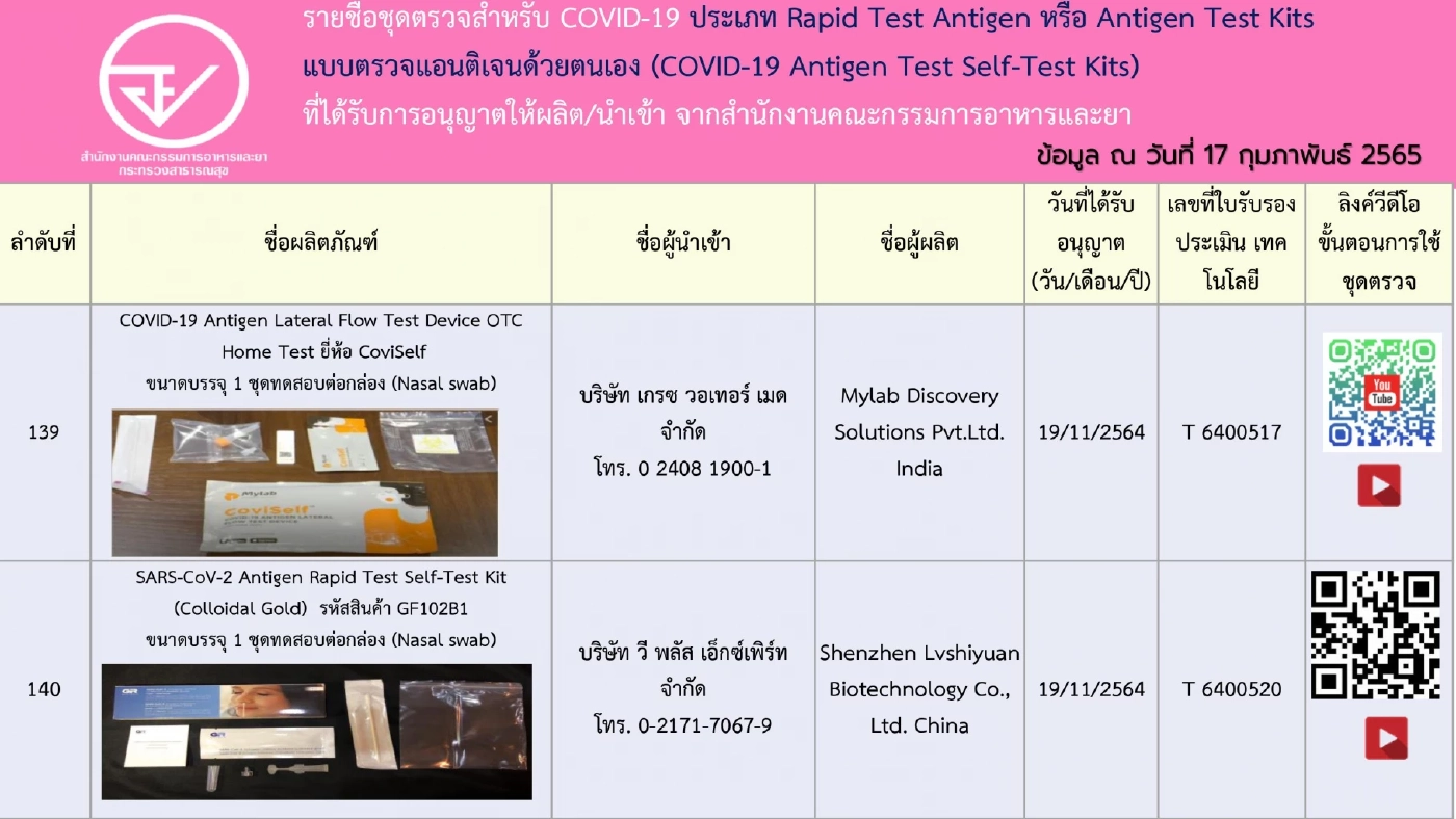 อัปเดตรายชื่อ 248 ชุดตรวจ ATK ที่ได้รับการอนุญาตจาก"อย." เช็กชัวร์ก่อนซื้อ