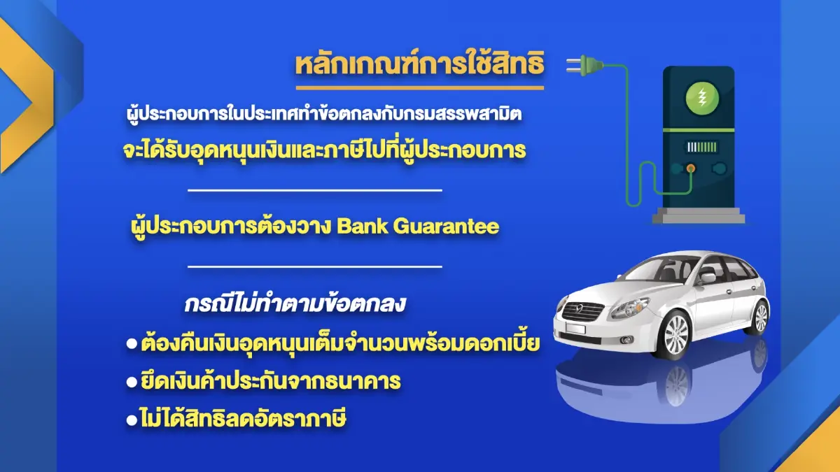 รถยนต์ขับเคลื่อนด้วยพลังงานไฟฟ้ายอดพุ่ง 6 ล้านคัน