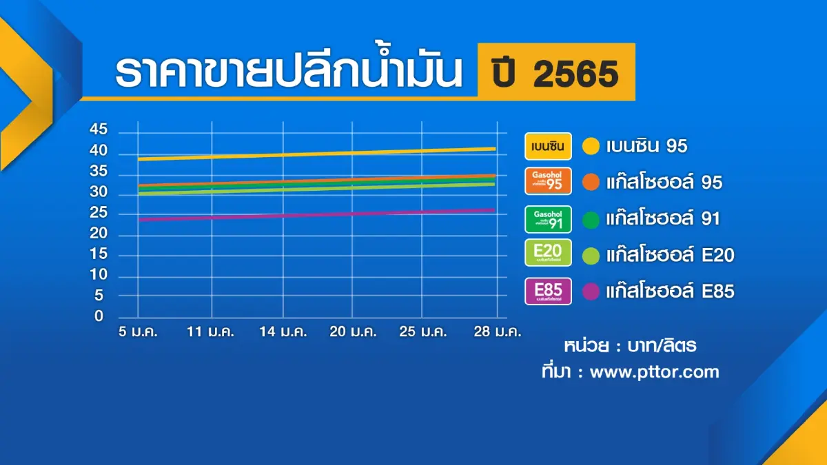 'น้ำมัน-สินค้า' แพง ไม่กระทบเสถียรภาพรัฐ