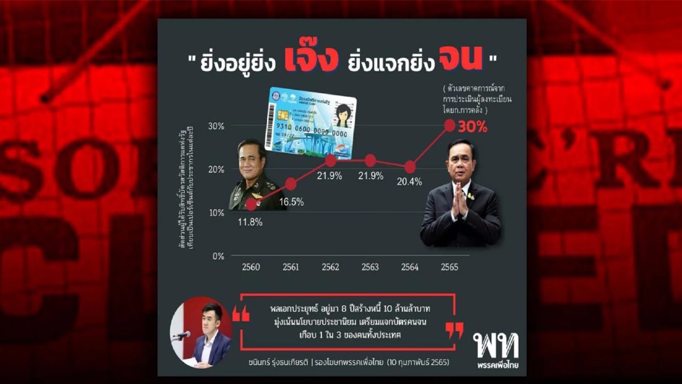 วิกฤตบัตรคนจน วาทะกรรมทิ่มแทงรัฐบาลประยุทธ์