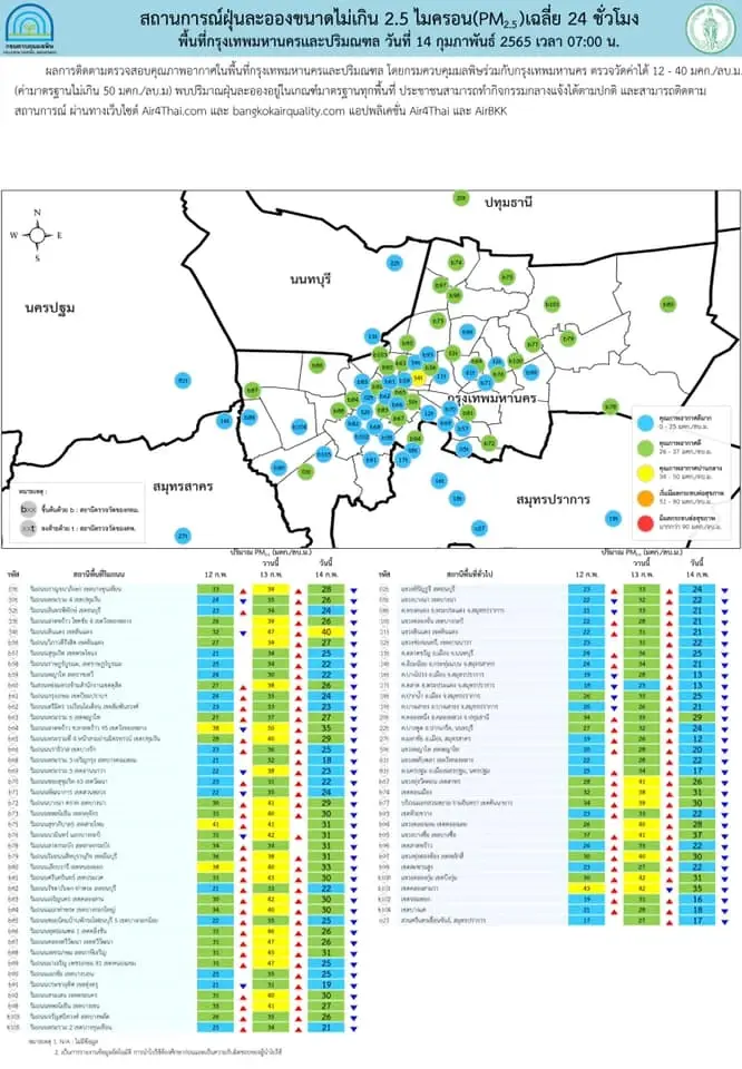 สถานการณ์ PM2.5 เช้าวันนี้ พบเกินค่ามาตรฐาน 5 จังหวัด
