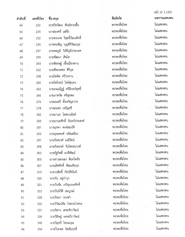 เช็กเลย!! สภาล่ม 4 ก.พ.ใครคือต้นตอ ชาวบ้านจะได้ด่าถูกตัว ??