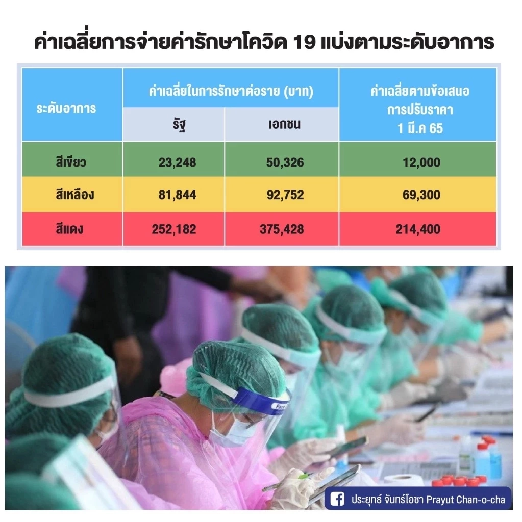 อ่านโพสต์ "พล.อ.ประยุทธ์" ส่งถึงคนไทย เมื่อโควิด กลับมาระบาดหนักอีกระลอก