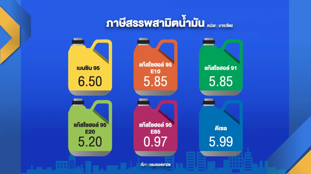 กระทรวงพลังงานนัดถกด่วนเคาะวันลดราคาดีเซล