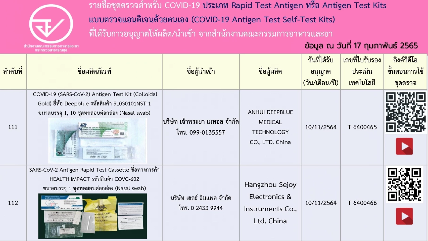อัปเดตรายชื่อ 248 ชุดตรวจ ATK ที่ได้รับการอนุญาตจาก"อย." เช็กชัวร์ก่อนซื้อ