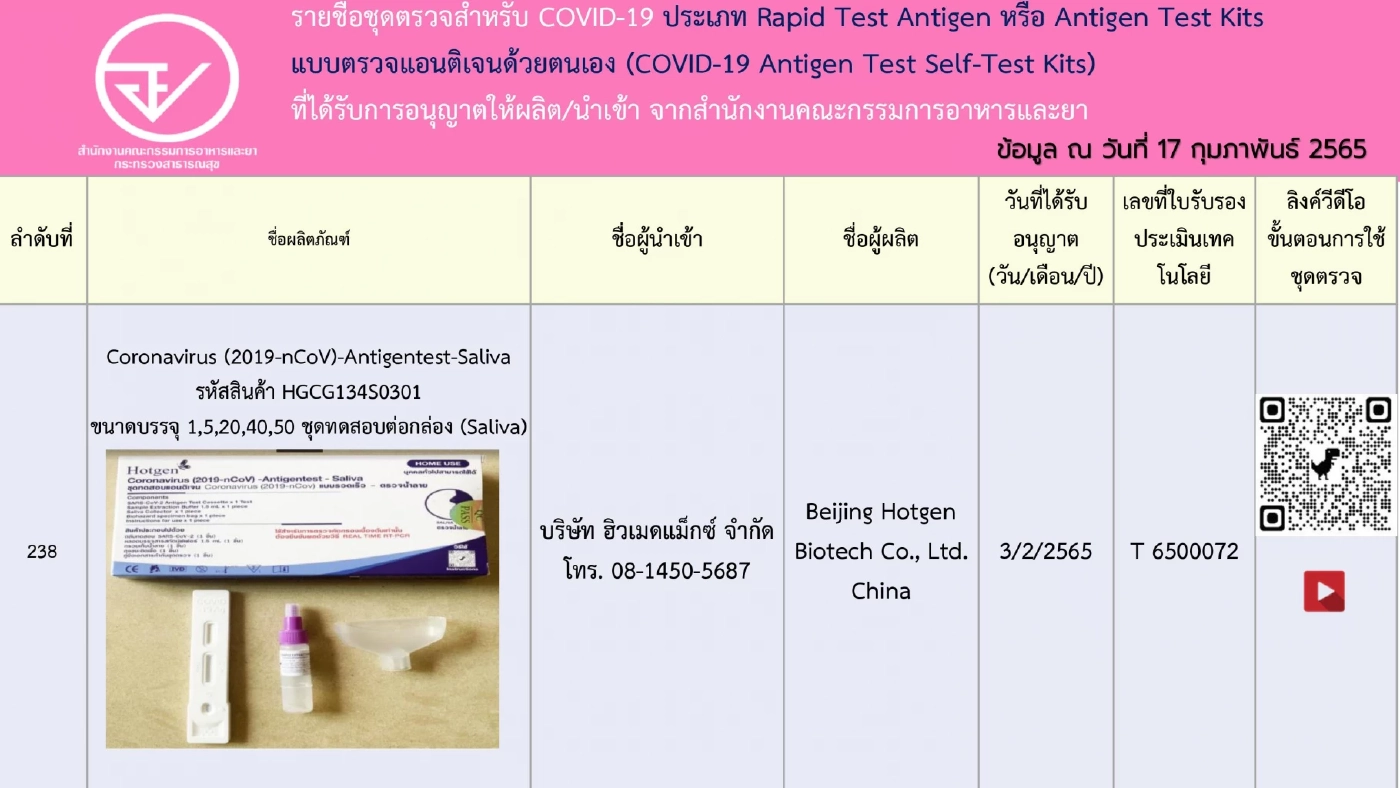 อัปเดตรายชื่อ 248 ชุดตรวจ ATK ที่ได้รับการอนุญาตจาก"อย." เช็กชัวร์ก่อนซื้อ