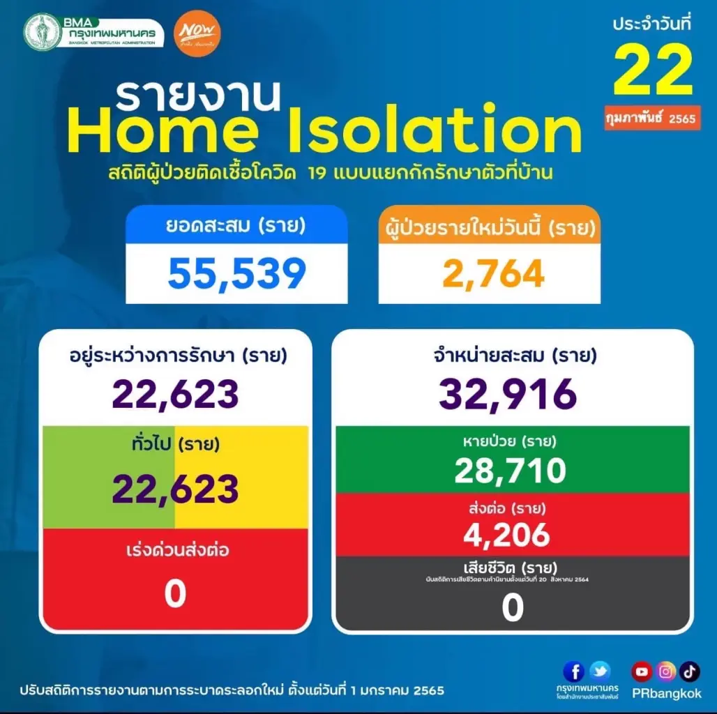 ผู้ว่าฯอัศวิน เร่งขยายเตียงรองรับป่วยโควิดพุ่ง กลุ่มอาการน้อยรักษา HI/CI