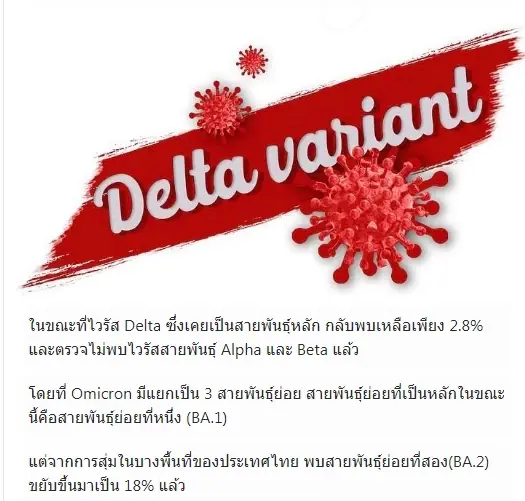 ‘หมอเฉลิมชัย’ เผยสถานการณ์ล่าสุด โอมิครอนยึดครองไทยแล้ว 97.2%