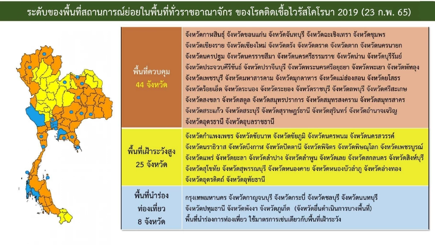 โซนสีจังหวัด ประกาศเมื่อ 23 ก.พ. 2565