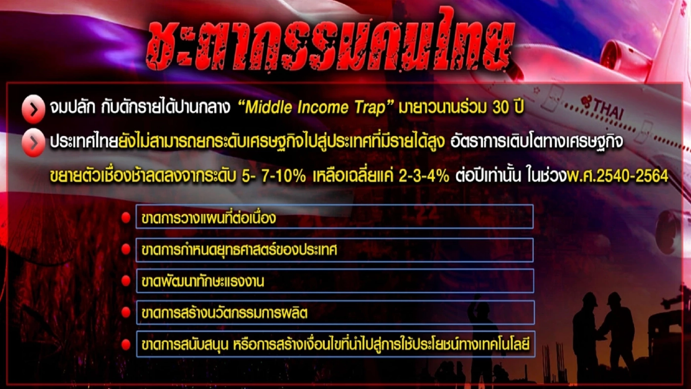 "คนไทย" จมปลักเจอ "กับดัก" ปัญหารายได้ปานกลาง