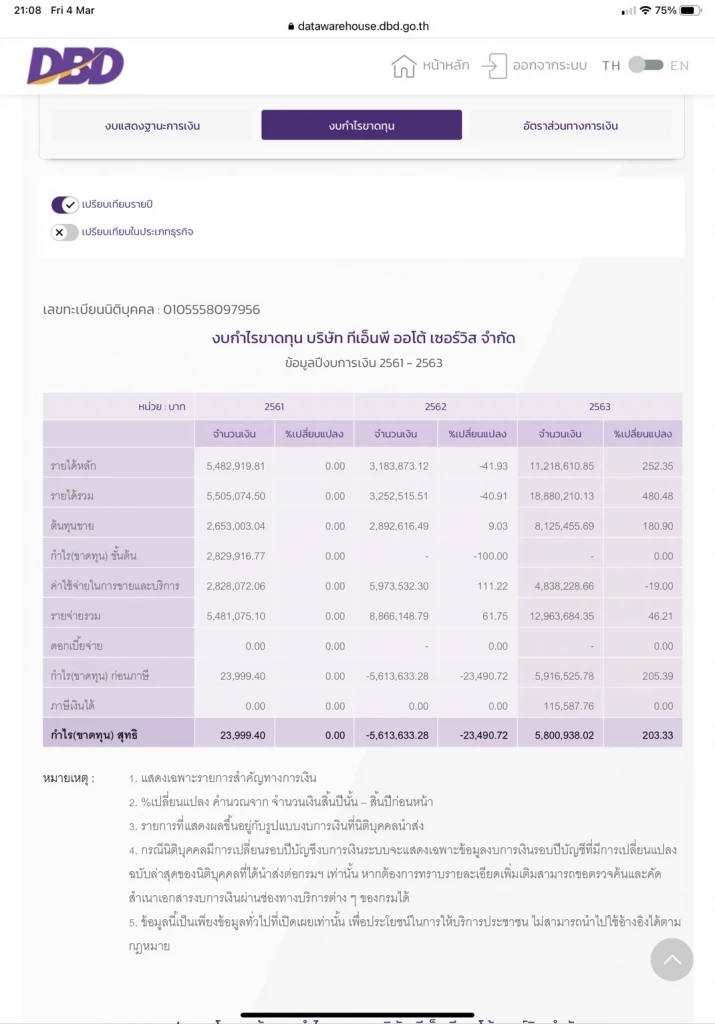 เปิดข้อมูลบริษัท “ไฮโซปอ” จ่อควัก 30 ล้านจ่ายแม่แตงโม?