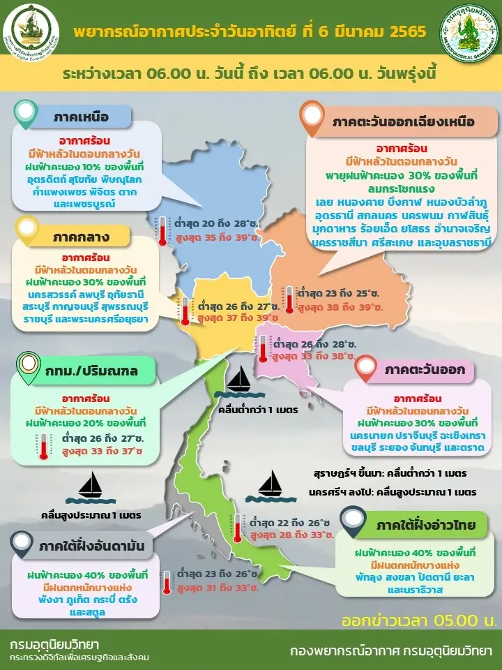 พยากรณ์อากาศวันนี้ กรมอุตุฯ เตือน เย็นนี้อีสานเตรียมรับพายุฤดูร้อน
