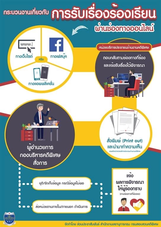 เปิดหลักเกณฑ์ ขั้นตอน “ดีเอสไอ” รับทำคดีพิเศษ