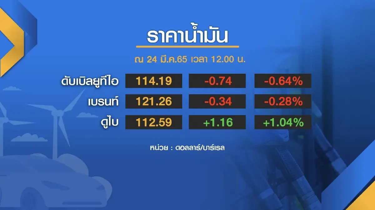'อุตตม' แนะรื้อโครงสร้างราคาพลังงานใหม่ เพื่อแก้วิกฤติ