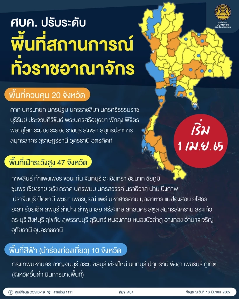 เปิดข้อมูล โซนสีพื้นที่คุมโควิด "ส้ม เหลือง ฟ้า" จังหวัดไหน ทำอะไรได้บ้าง