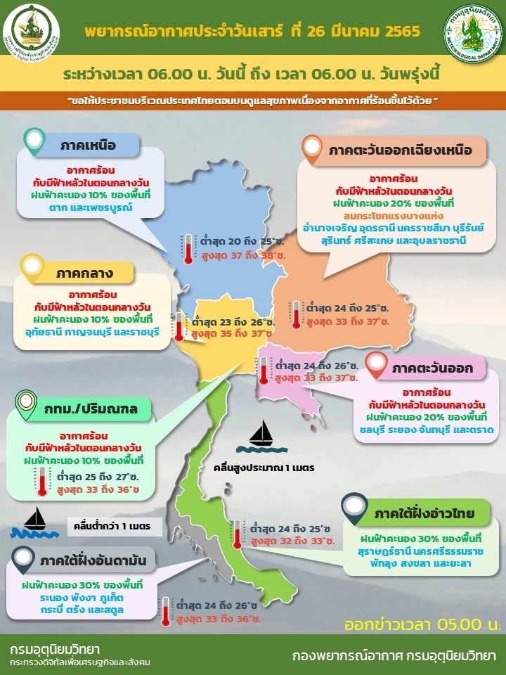 พยากรณ์อากาศประจำวันที่ 26 มี.ค.2565