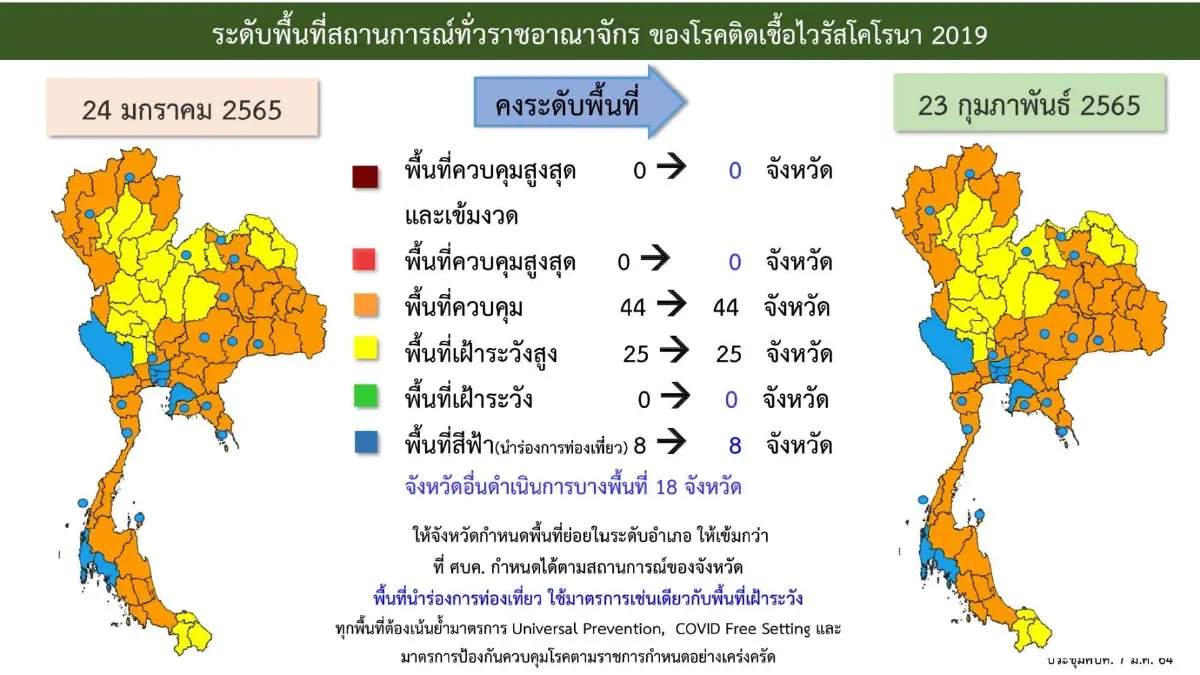 เช็กโซนสีคุมโควิด "ส้ม เหลือง ฟ้า" จังหวัดไหนบ้าง ศบค.จ่อปรับใหม่ 18 มี.ค.นี้