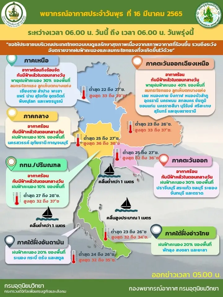 สภาพอากาศวันนี้ เหนือ-อีสาน ระวังพายุฝนฟ้าคะนอง ลมกระโชกแรงและลูกเห็บตก