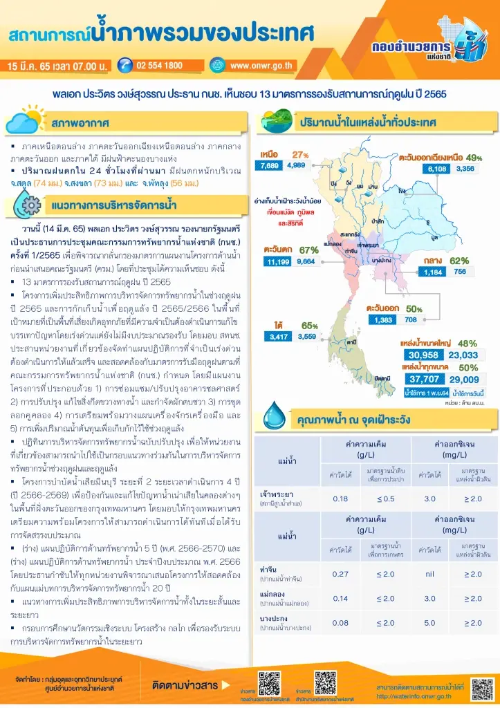 เกษตรฯลุย 'บางระกำโมเดล' ช่วยชาวนา 2 จังหวัด