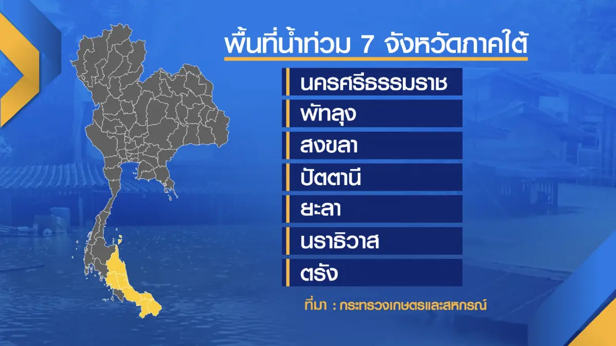 รัฐกางแผนช่วยเกษตรกรน้ำท่วม 7 จังหวัดภาคใต้