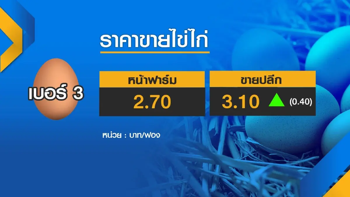 ราคาขายไข่ไก่