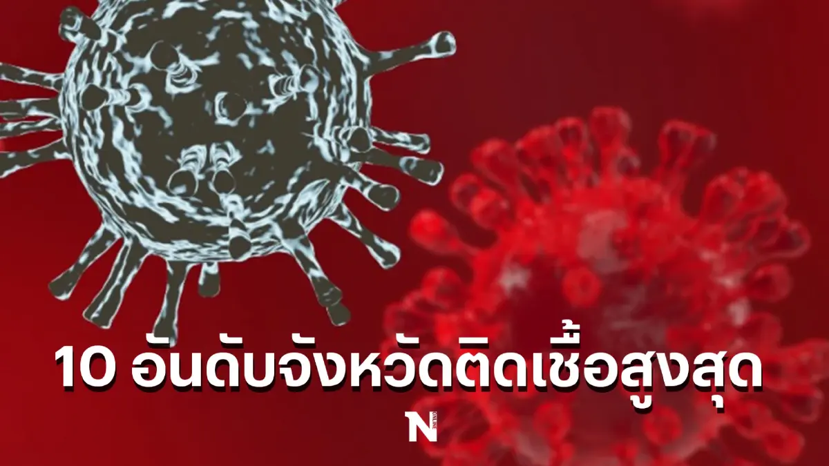 อัปเดต 10 จังหวัดติดเชื้อโควิด-19 สูงสุด ในวันนี้ กทม. ยอดยังพีค 3,739 ราย