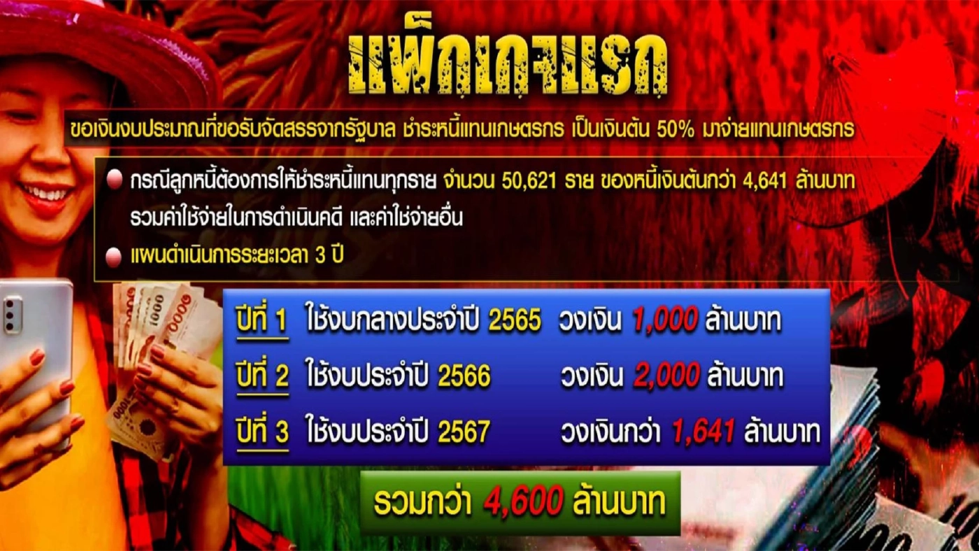 เปิดยุทธการ ล้างหนี้ ซื้อใจประชาชน "เพื่ออยู่ยาว"