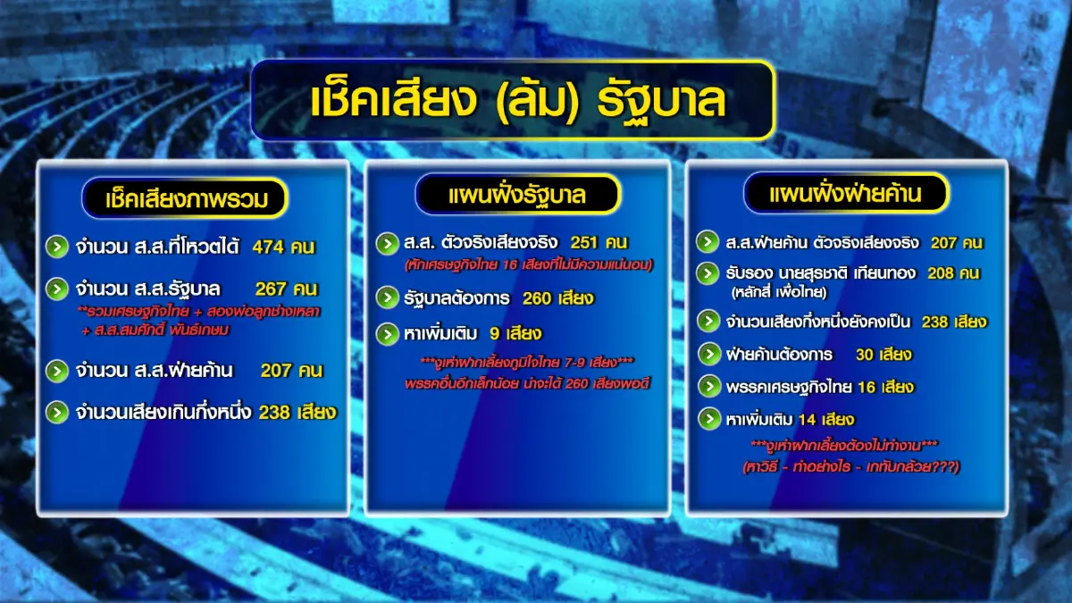 นายกฯแก้เกมผู้กองนัดพรรคเล็กกินข้าว 17 มี.ค.นี้