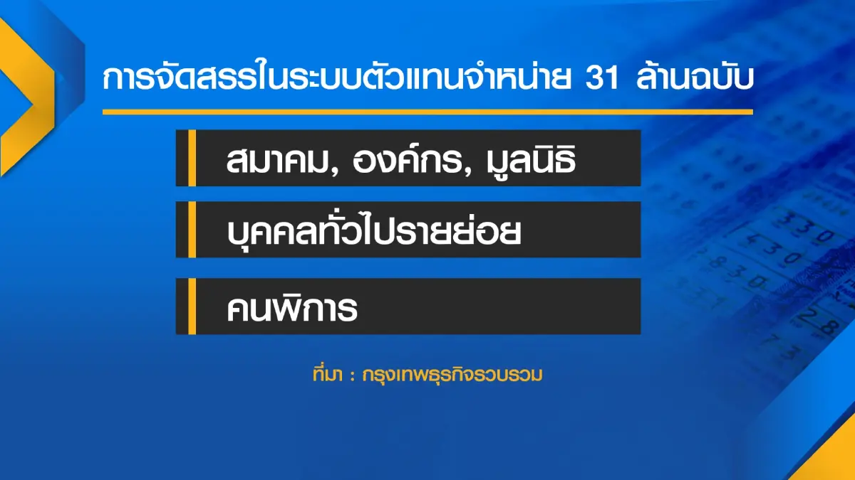 ประชาชน 'ยอม' จ่ายค่าหวยแพงเกิน 80 บาท!