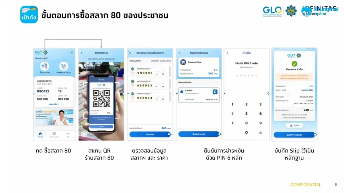ทางเลือกใหม่คอสลาก เปิดวิธีซื้อสลาก 80 บาท ผ่านแอปเป๋าตัง ดูวิธีการตรงนี้