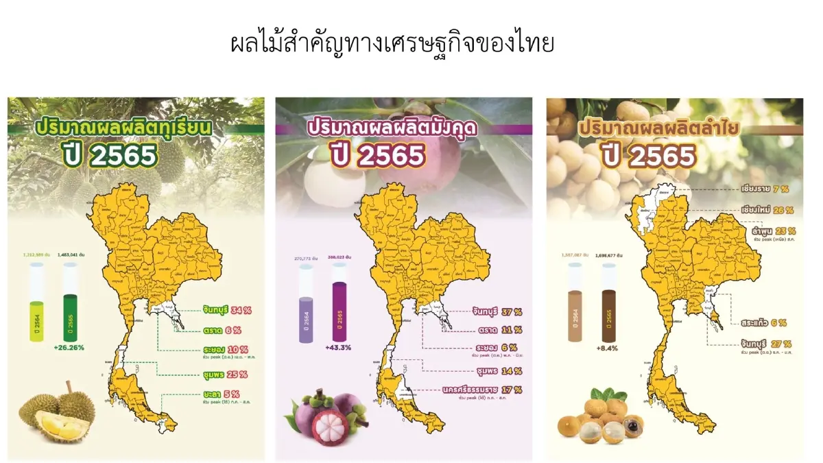 'จุรินทร์ ' จับมือเอกชนลุยช่วยส่งออกผลไม้