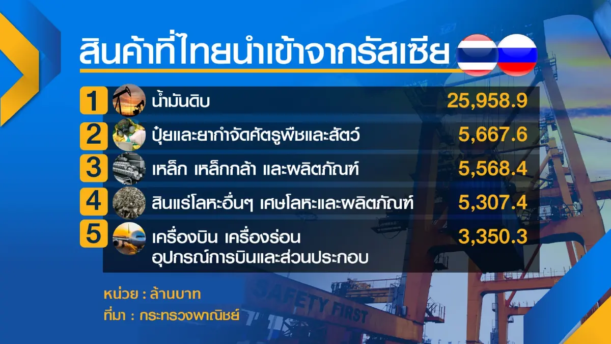 อดีตขุนคลังเตือนรัฐงัดมาตรการ 'ปุ๋ย' ช่วยเกษตรกร