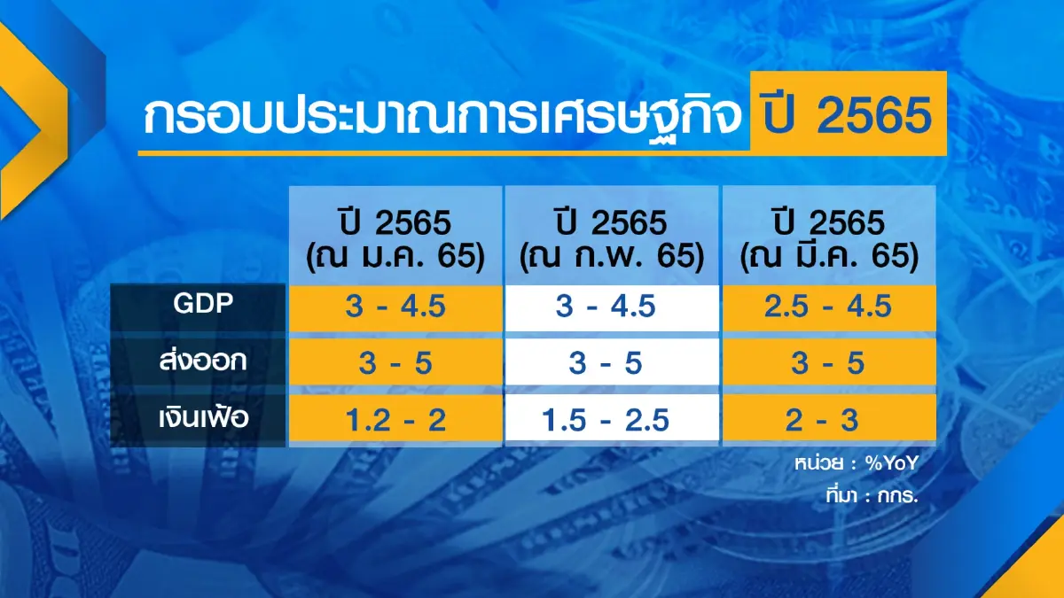 กกร.ชงตั้งคณะทำงานร่วมฯ 'รับมือ' ศึกรัสเซีย