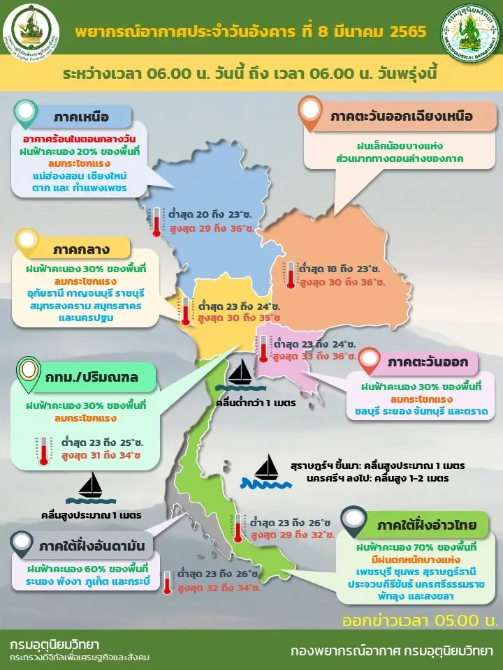 พยากรณ์อากาศวันนี้ เหนือ-กลาง-ออก-กทม.-ใต้ ยังอยู่ในภาวะพายุฤดูร้อนถล่ม