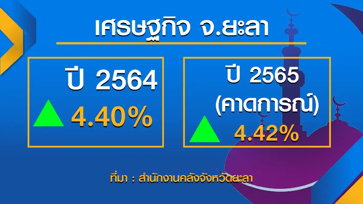 เอกชนปัดจ่าย 'ส่วนต่าง' นกแอร์เส้นทางบินเบตง