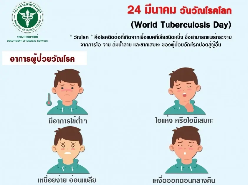 เปิด 5 สัญญาณเตือน "วัณโรค" ใครเป็นรีบหาหมอทันที ก่อนสายไป