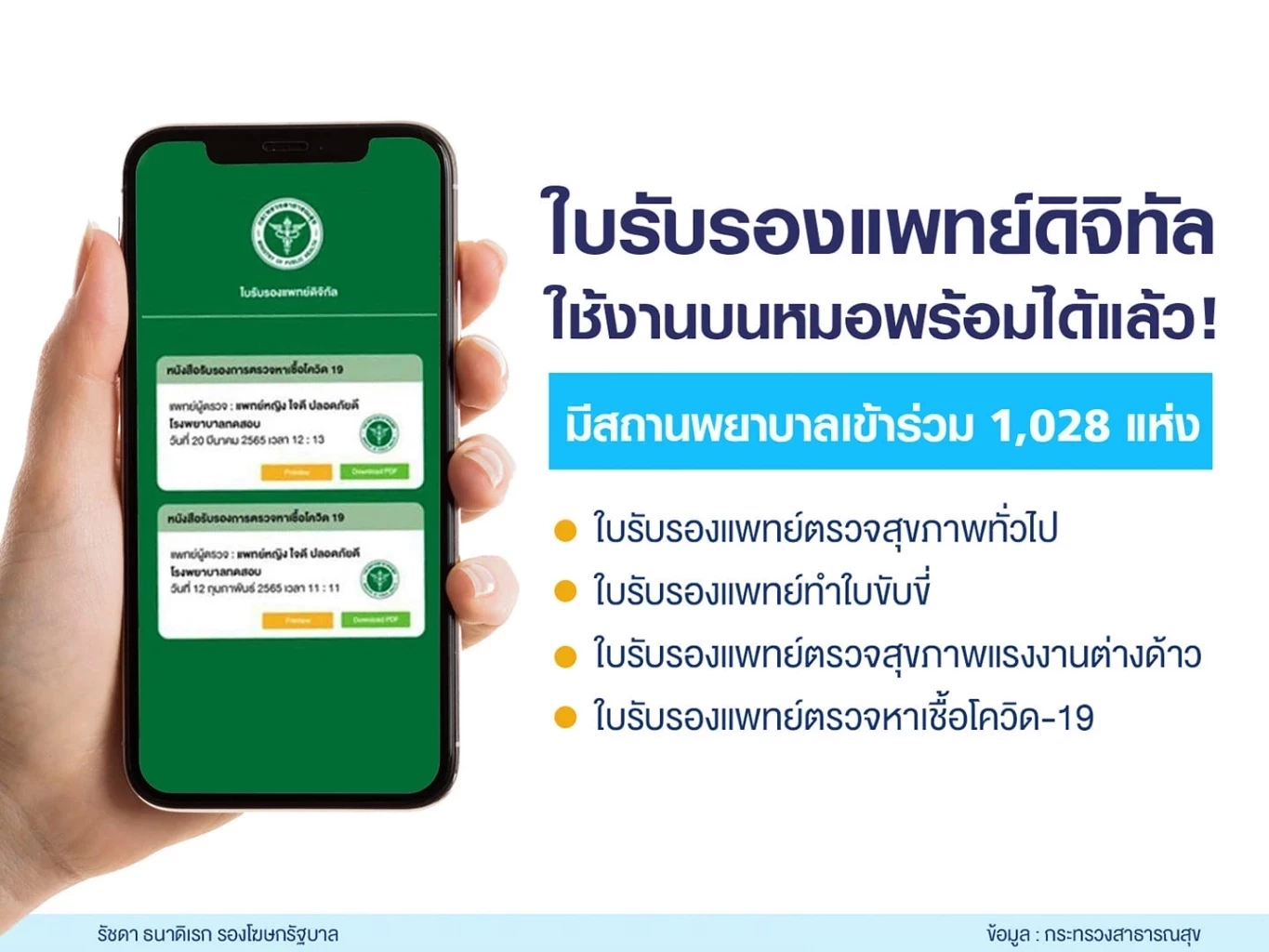 พร้อมใช้ ใบรับรองแพทย์ดิจิทัล ผ่านหมอพร้อม ใช้สมัครงาน ใช้ยื่นลาป่วยได้