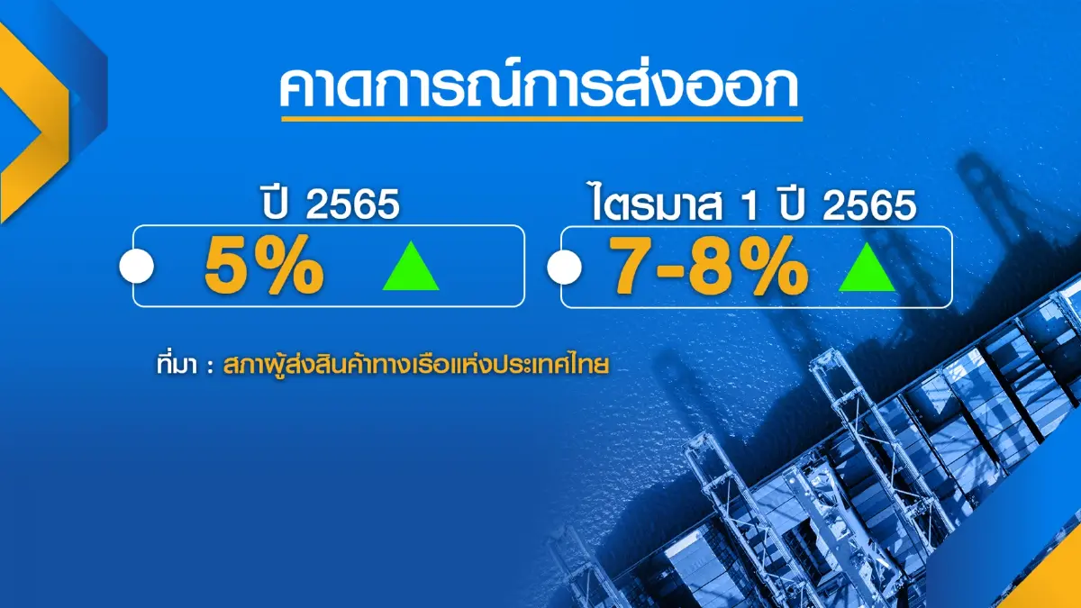 สภาผู้ส่งออกชง 4 แนวทางลดผลกระทบศึกรัสเซีย