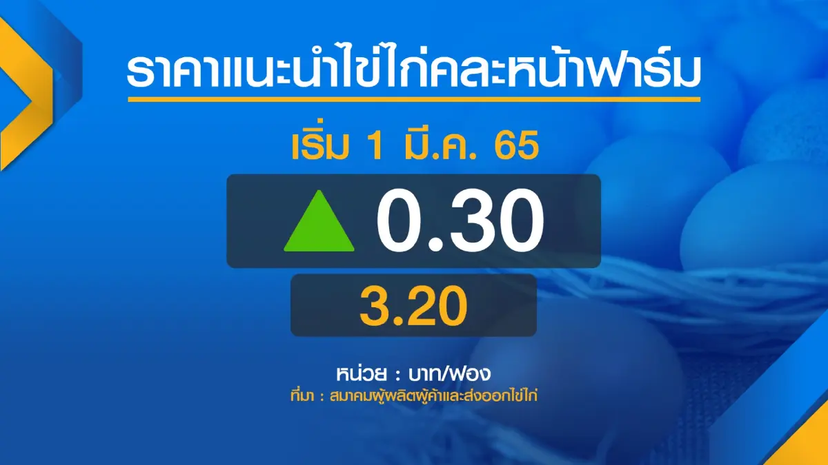 ราคาแนะนำหน้าฟาร์ม