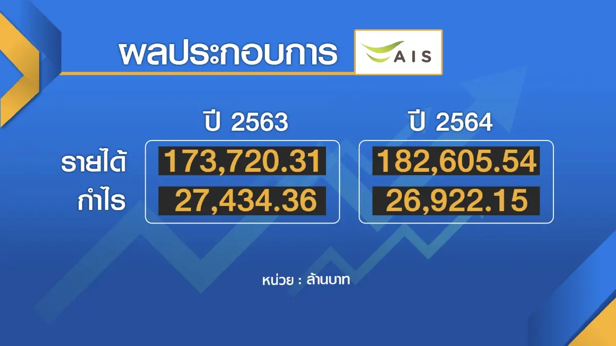 ซูเปอร์บอร์ดจี้กสทช. 'เบรก' ดีลทรู-ดีแทค